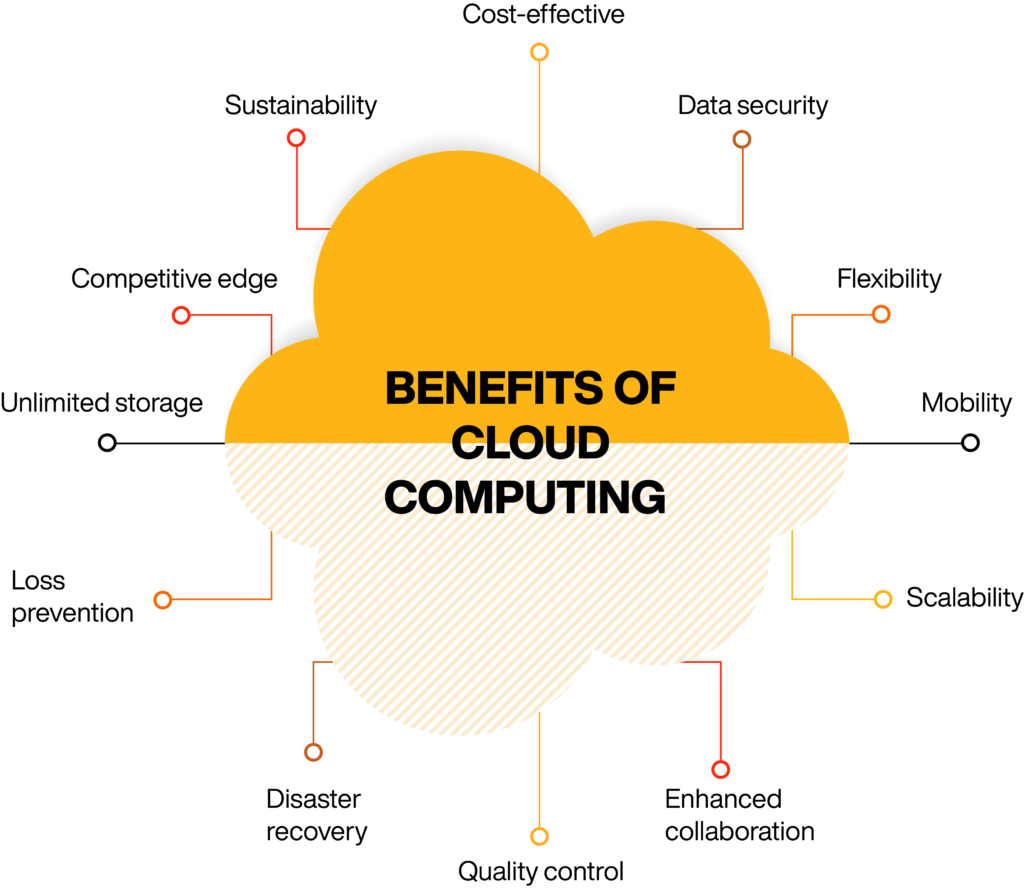 Benefits of Cloud Computing