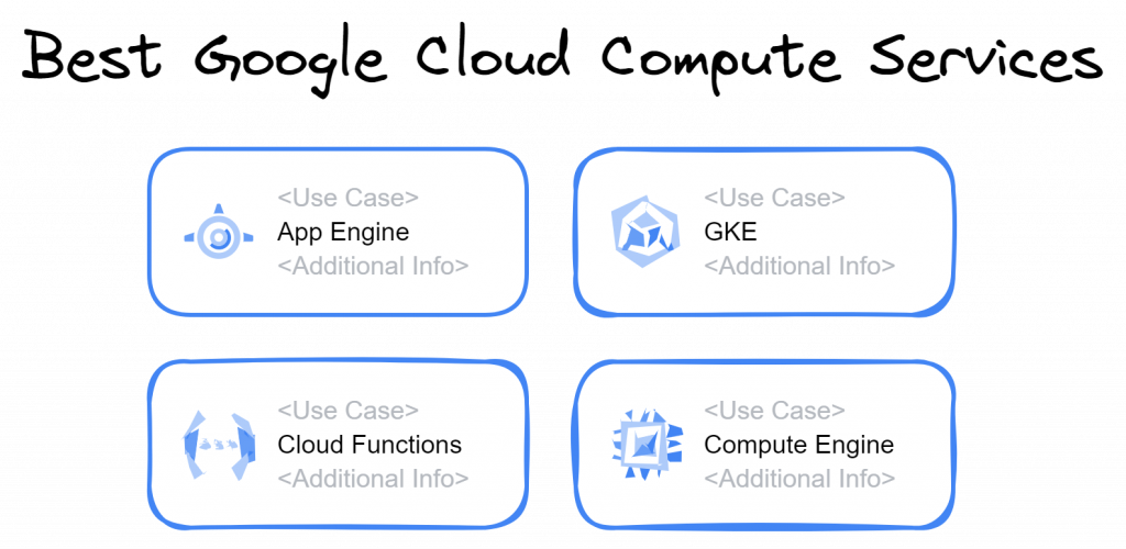 Choosing the Best Google Cloud Compute Service