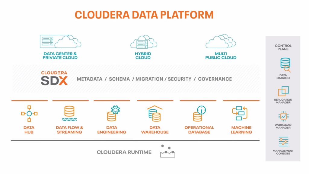 Empower Your Data with Cloudera Data Platform – CDP