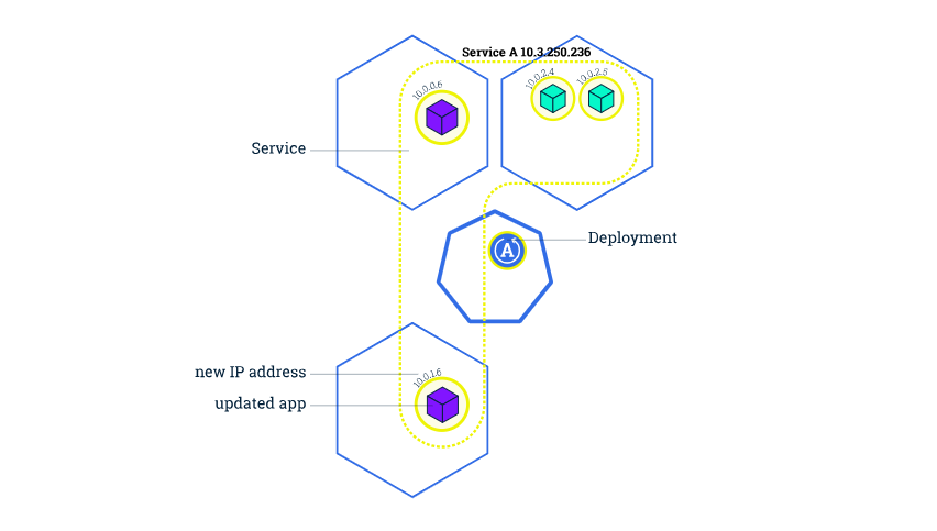 Kubernetes Deployment Strategies