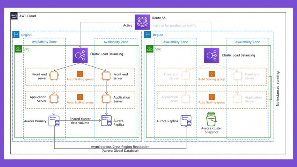 AWS Load Balancer
