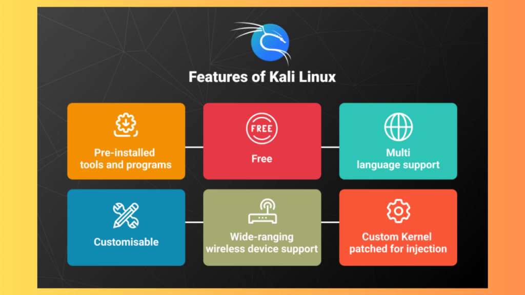 Kali Linux